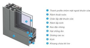 Giá cửa nhôm việt pháp